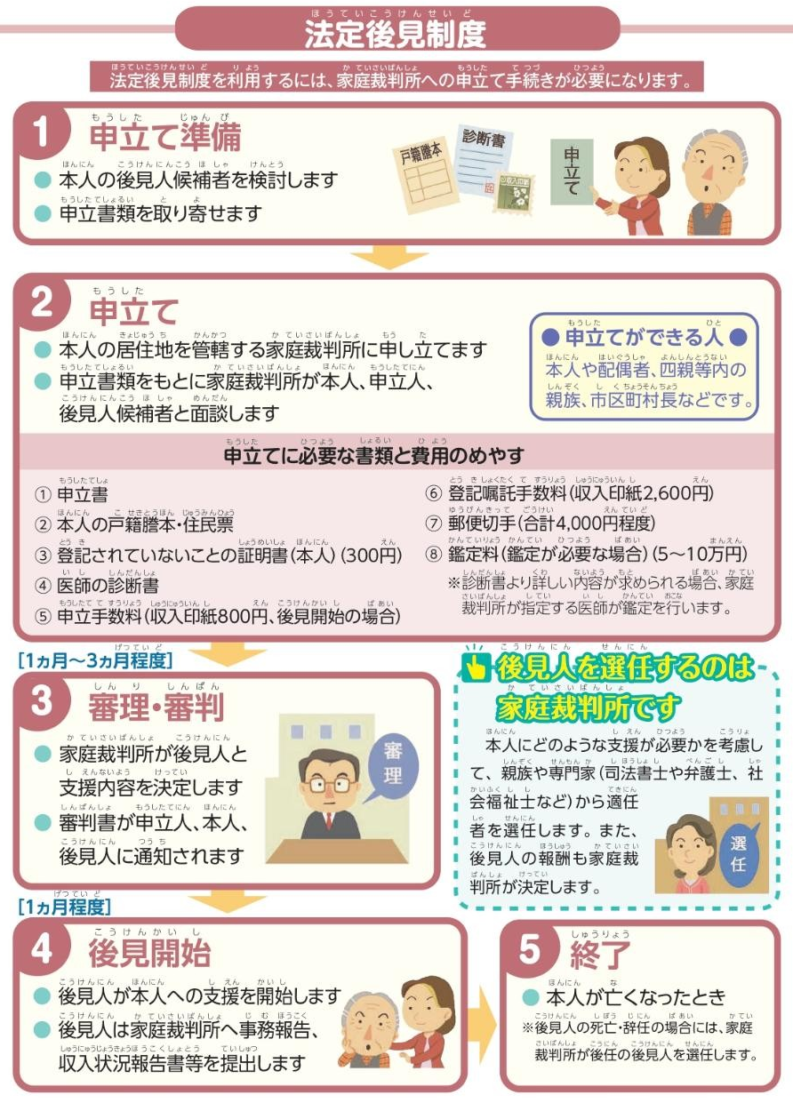 法廷後見制度