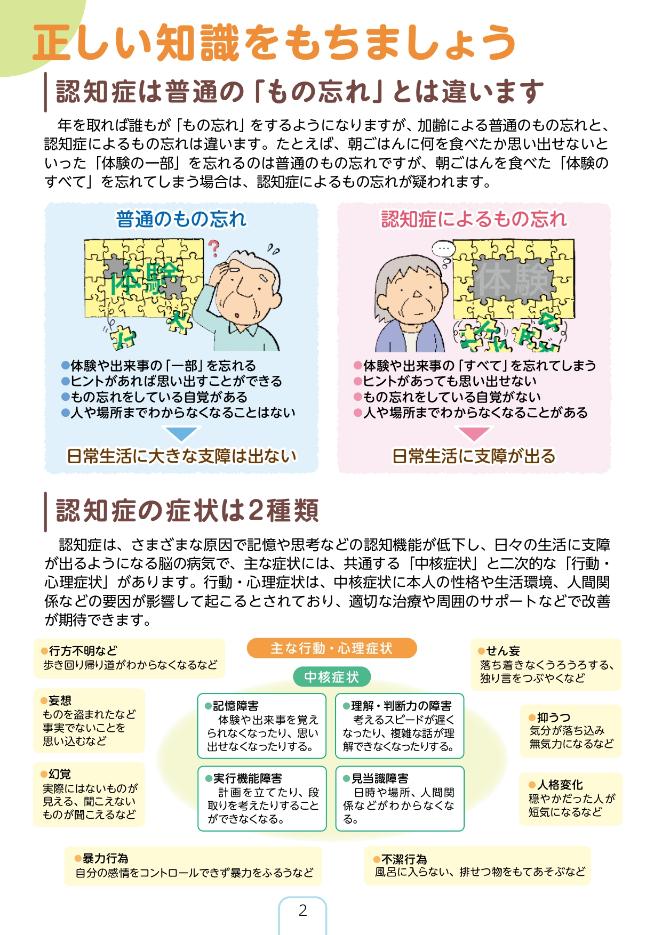 認知症の症状