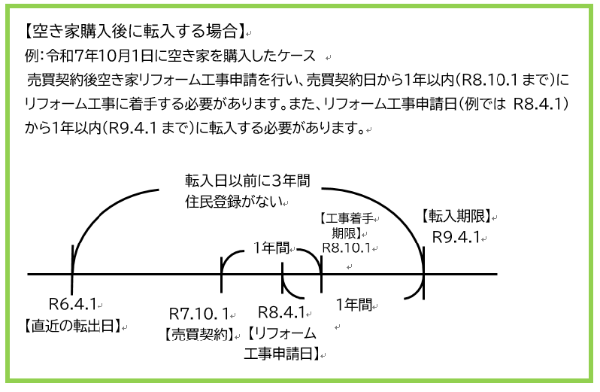 空き家リフォーム補助金ケース2