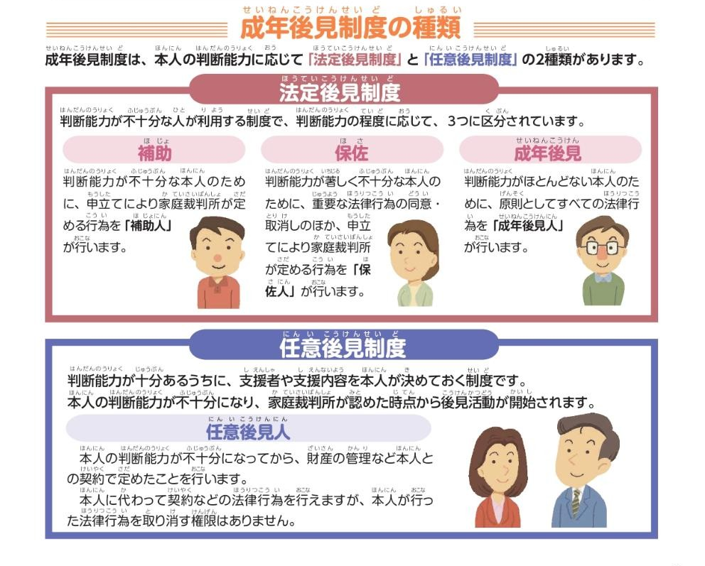 任意後見と法定後見