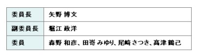 厚生常任委員会