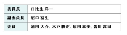 産業建設常任委員会