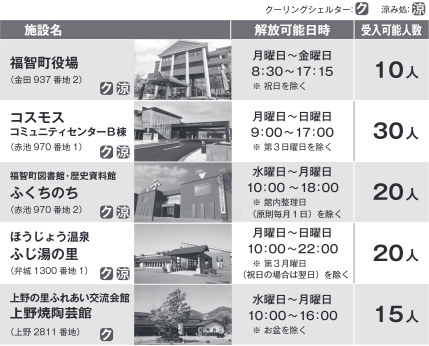 開放施設