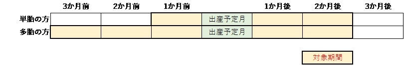 sanzensango