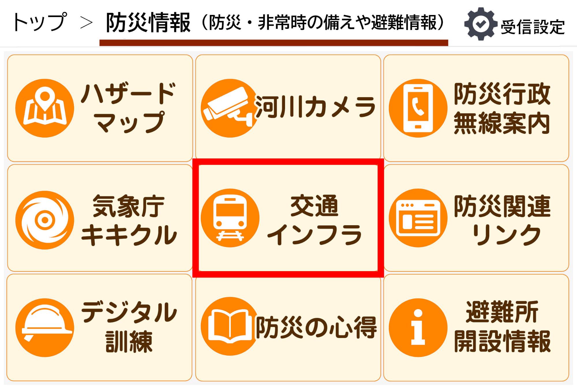 交通インフラ
