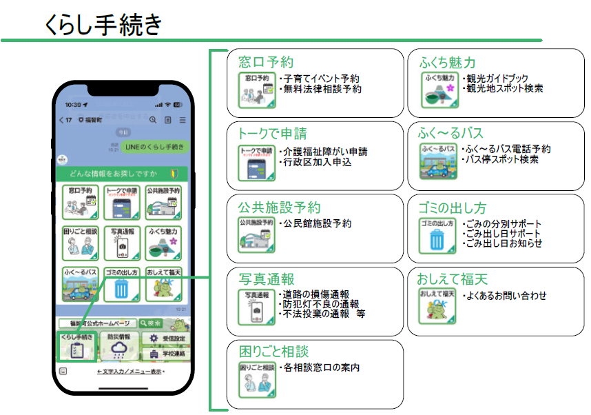 くらし情報のメニュー