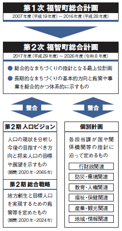 計画の位置づけ