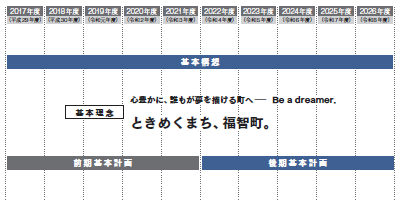 計画の期間