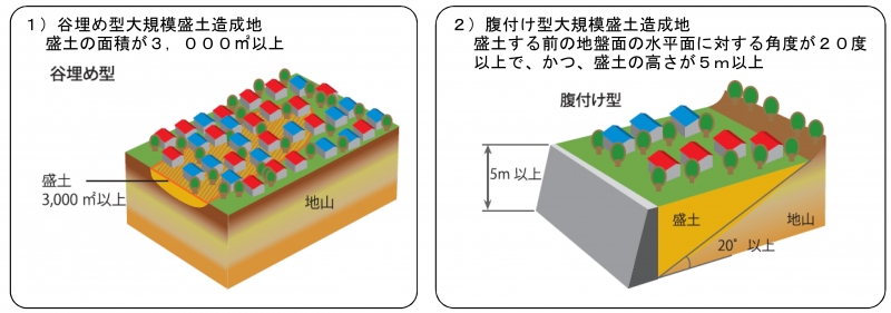 大規模盛土造成地（出典：国土交通省ホームページより）