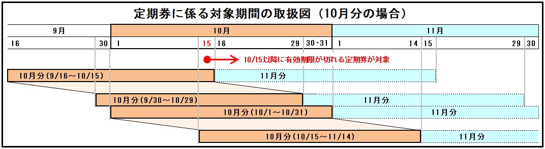 定期券取扱図（後期）