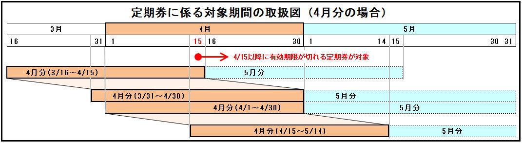 定期券取扱図（前期）