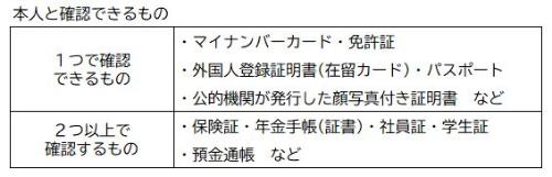 本人確認