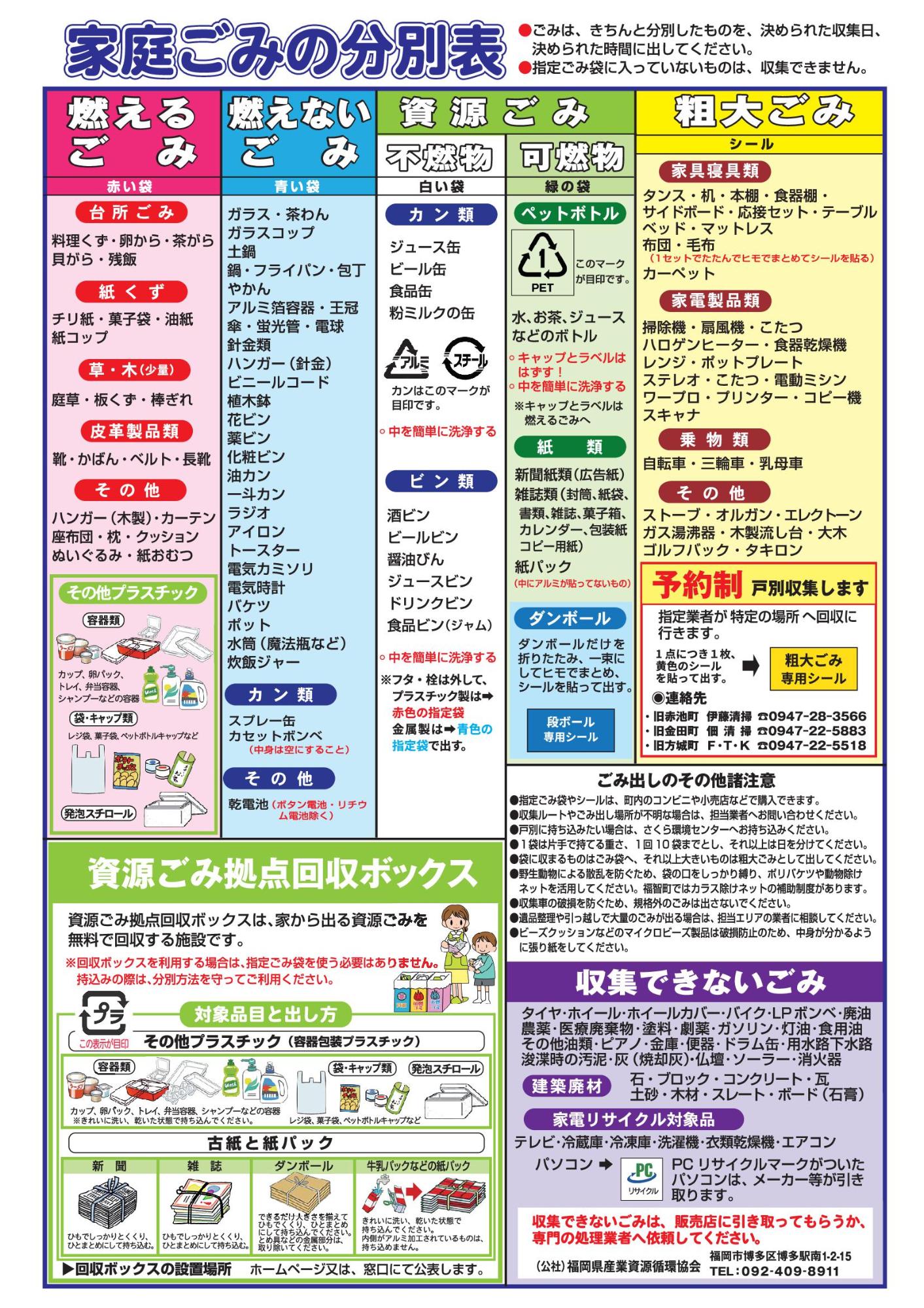 分別表　裏