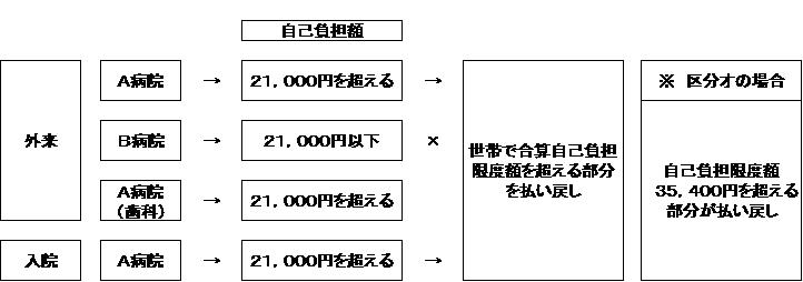 高額説明