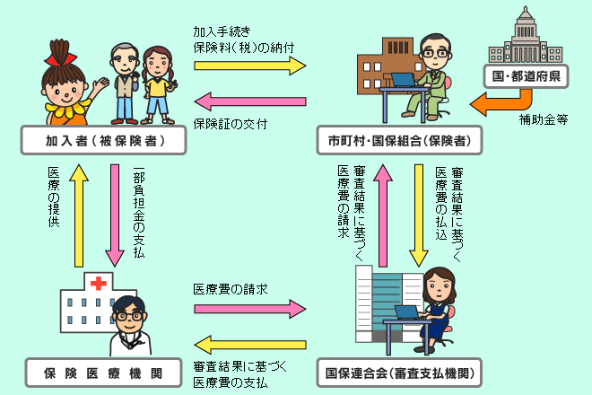 国保のしくみ